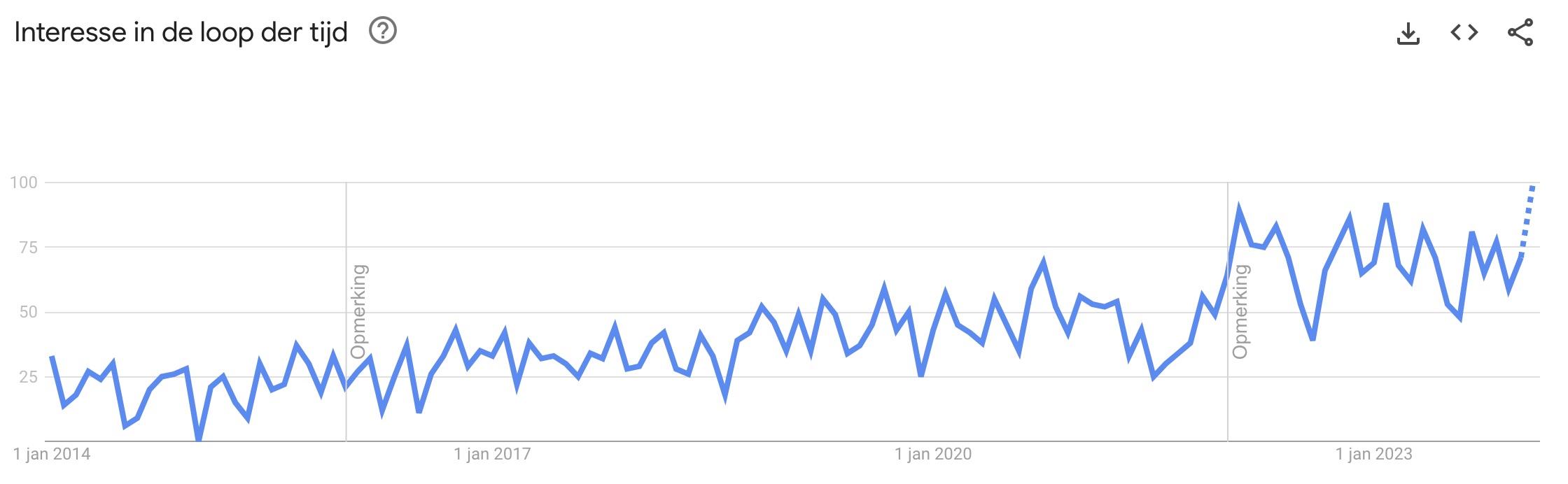 behoefte aan soft skills neemt laatste jaren enorm toe